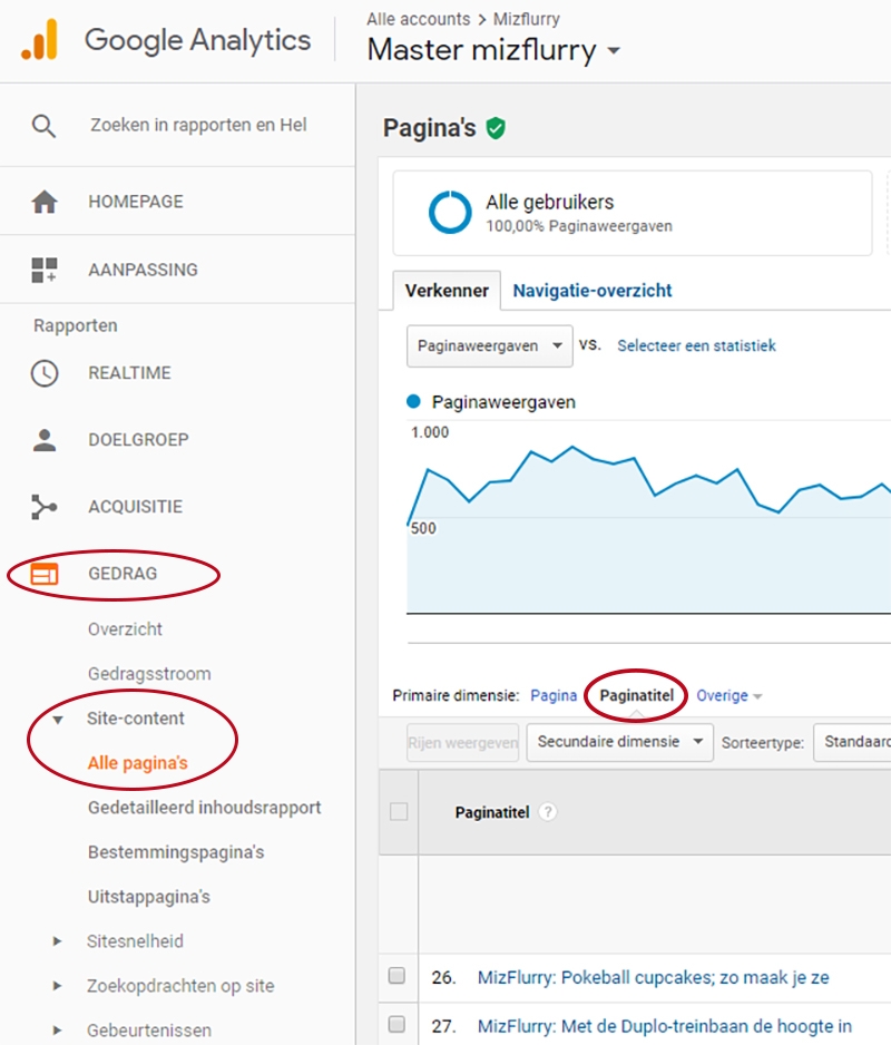 google analytics berichten verbeteren meer bezoekers
