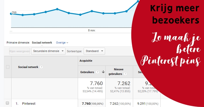 meer bezoekers via pinterest perfecte pin facebook