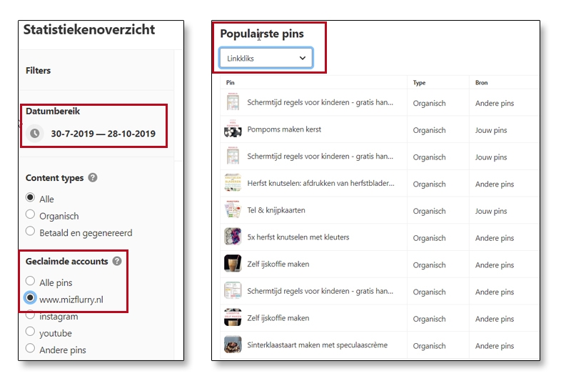 pinterest-statistieken populaire pins linkkliks