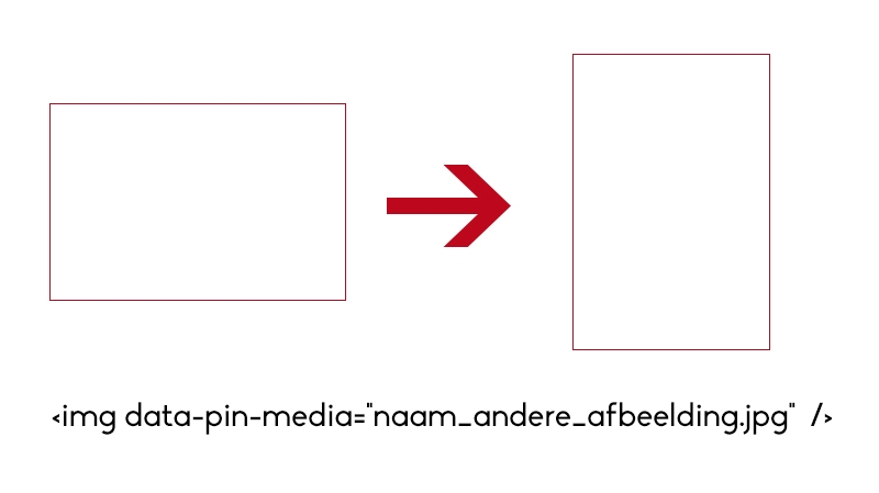horizontaal naar verticaal